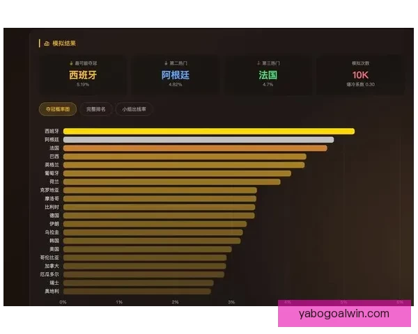 美加墨世界杯竞猜官网全面上线 提供最权威赛事分析与投注指导 美加墨世界杯竞猜官网全面上线 提供最权威赛事分析与投注指导