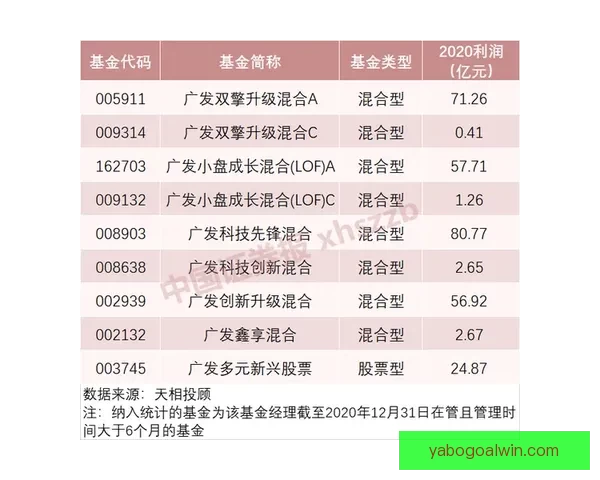 高赔率世界杯竞猜平台推荐 让你尽享精彩赛事和丰厚回报