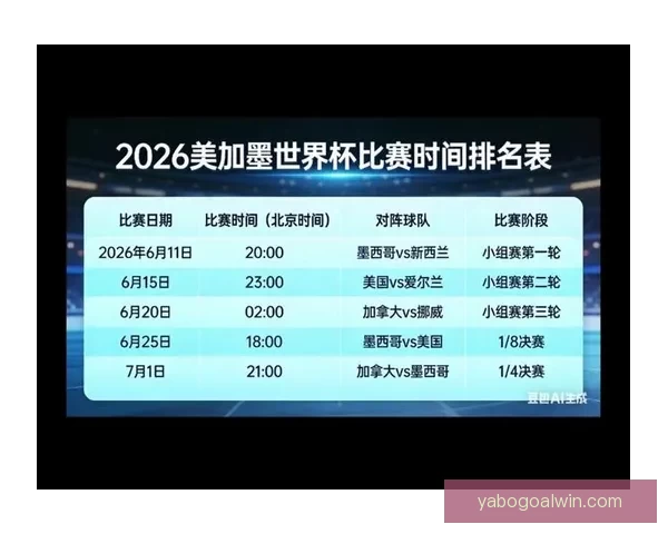 美加墨世界杯竞猜分析：球队实力对比、战术安排与晋级前景展望