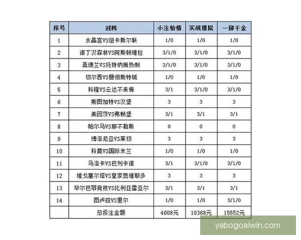 精准足球竞猜投注策略解析助你提升胜率与收益