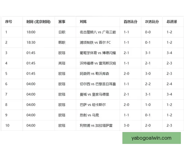 世界杯足球竞猜分析技巧与策略深入解读助你精准预测赛事结果 世界杯足球竞猜分析技巧与策略深入解读助你精准预测赛事结果
